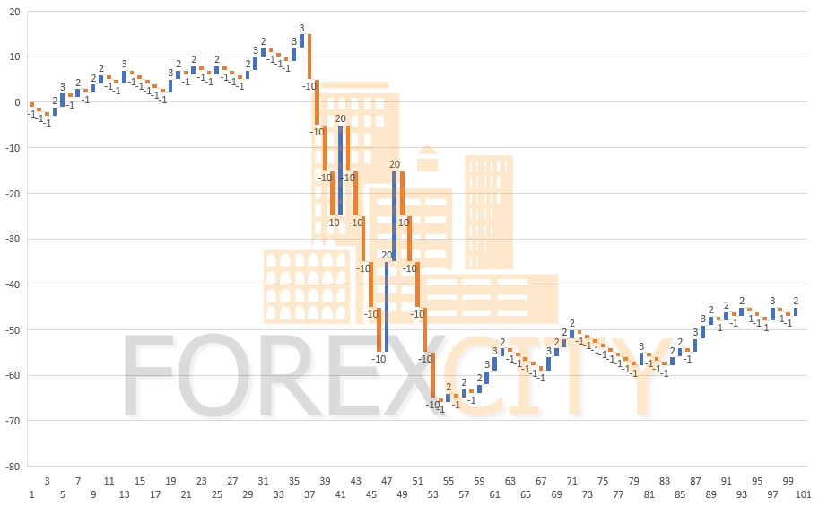 Lewarowanie na forex news live forex quotes delta stock price